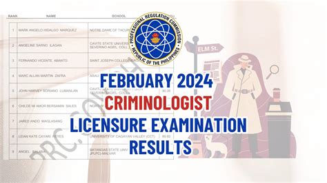 TOP SCHOOLS: February 2024 Crimin.